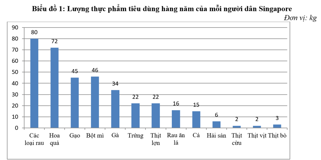 Phát triển nông nghiệp đô thị ở một số quốc gia trên thế giới và gợi ý cho Việt Nam Phát triển nông nghiệp đô thị ở một số quốc gia trên thế giới và gợi ý cho Việt Nam