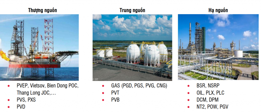 Cơ hội với cổ phiếu dầu khí khi giá dầu đạt đỉnh 7 năm
