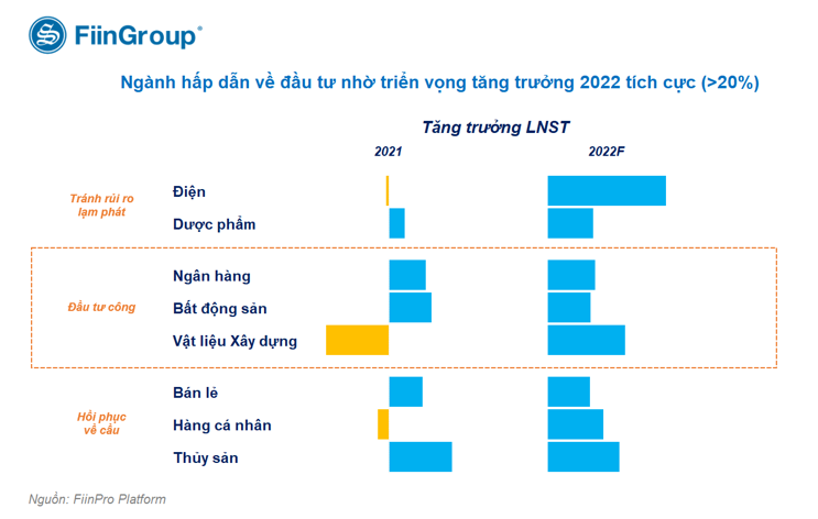 Triển vọng các kênh đầu tư năm 2022 Triển vọng các kênh đầu tư năm 2022