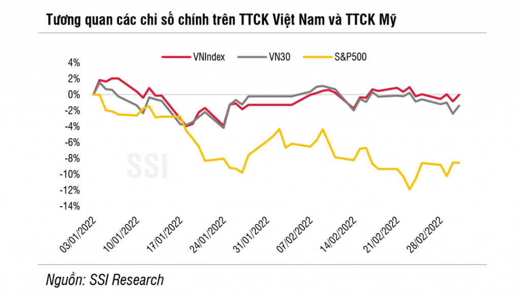 8 cổ phiếu triển vọng cho đầu tư tháng 3/2022 8 cổ phiếu triển vọng cho đầu tư tháng 3/2022