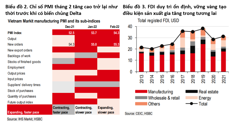 HSBC: Việt Nam cần đặc biệt lưu tâm đến rủi ro lạm phát HSBC: Việt Nam cần đặc biệt lưu tâm đến rủi ro lạm phát
