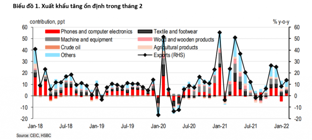 HSBC: Việt Nam cần đặc biệt lưu tâm đến rủi ro lạm phát HSBC: Việt Nam cần đặc biệt lưu tâm đến rủi ro lạm phát