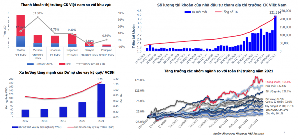 MBS khuyến nghị mua cổ phiếu TVB, giá mục tiêu tăng 39% MBS khuyến nghị mua cổ phiếu TVB, giá mục tiêu tăng 39%