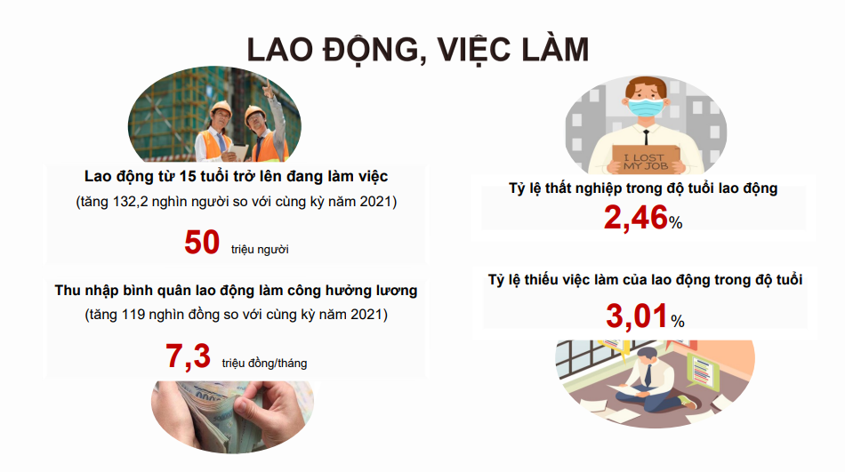 Dự báo thị trường lao động Việt Nam sẽ phục hồi và sớm tăng trưởng trở lại Dự báo thị trường lao động Việt Nam sẽ phục hồi và sớm tăng trưởng trở lại