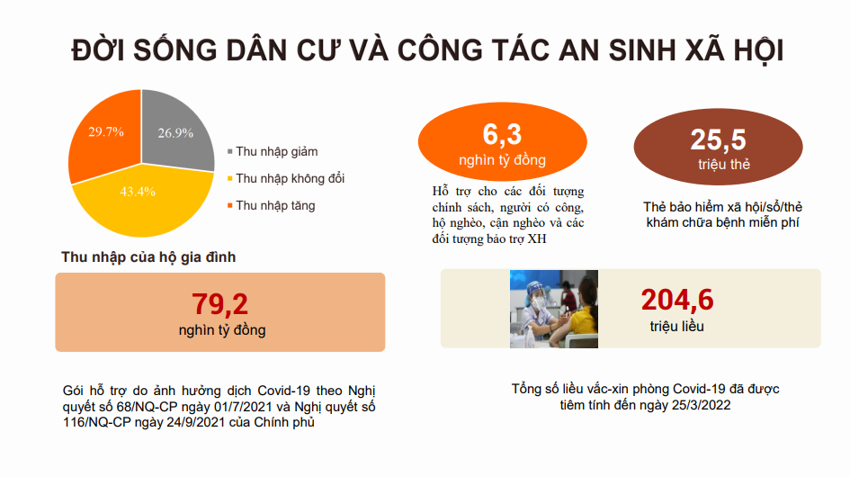 Dự báo thị trường lao động Việt Nam sẽ phục hồi và sớm tăng trưởng trở lại Dự báo thị trường lao động Việt Nam sẽ phục hồi và sớm tăng trưởng trở lại