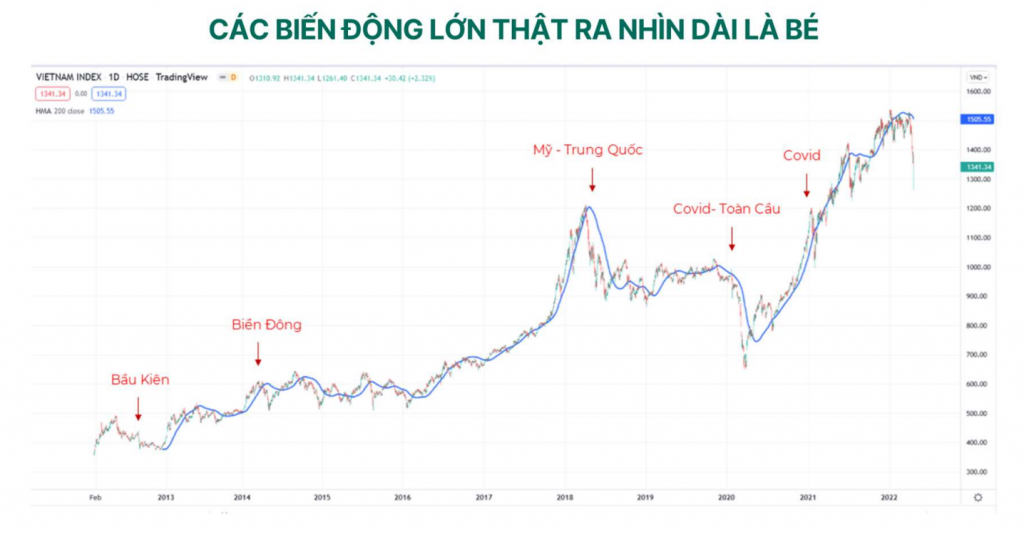 Dragon Capital: Chứng khoán Việt Nam đã giảm 23%, xuất hiện cơ hội đầu tư hấp dẫn Dragon Capital: Chứng khoán Việt Nam đã giảm 23%, xuất hiện cơ hội đầu tư hấp dẫn