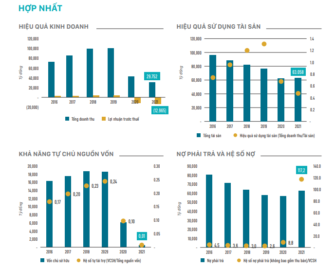 Vietnam Airlines: Chọn sáng tạo làm phương châm đổi mới để phục hồi Vietnam Airlines: Chọn sáng tạo làm phương châm đổi mới để phục hồi