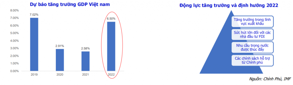 Cơ hội đầu tư tốt nhất năm 2022: MBS khuyến nghị 18 mã cổ phiếu Cơ hội đầu tư tốt nhất năm 2022: MBS khuyến nghị 18 mã cổ phiếu