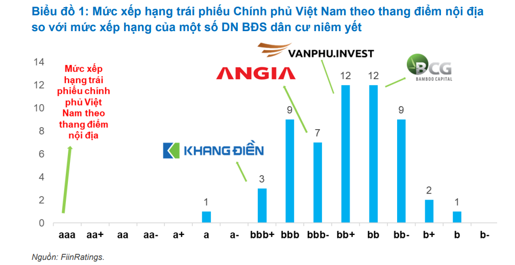 S&P nâng hạng tín nhiệm quốc gia lên BB+: Ý nghĩa và lợi ích cho Việt Nam S&P nâng hạng tín nhiệm quốc gia lên BB+: Ý nghĩa và lợi ích cho Việt Nam