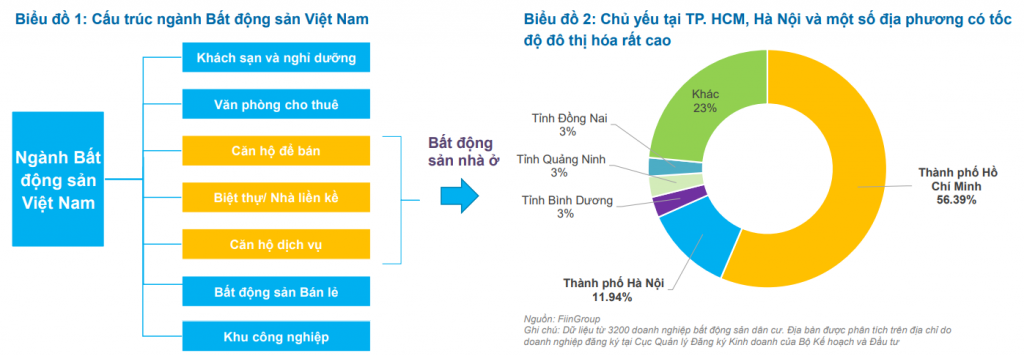 FiinGroup đề xuất xây Cơ sở dữ liệu quốc gia mở về pháp lý dự án bất động sản dân cư