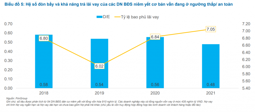 FiinGroup đề xuất xây Cơ sở dữ liệu quốc gia mở về pháp lý dự án bất động sản dân cư