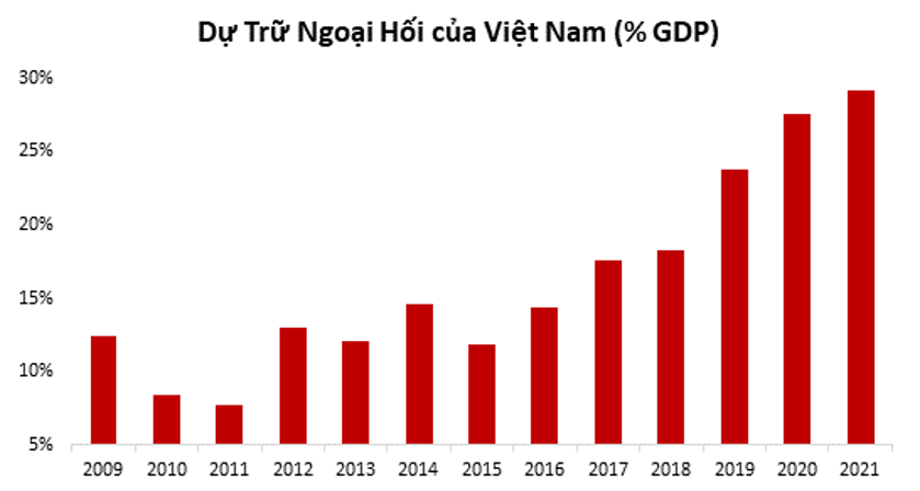 Kinh tế Việt Nam đang trong tình trạng vững mạnh… Kinh tế Việt Nam đang trong tình trạng vững mạnh…