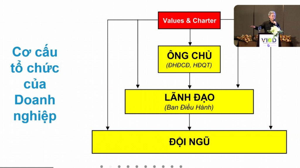 TS. Giản Tư Trung: Văn hóa doanh nghiệp là cái gốc để thành công bền vững