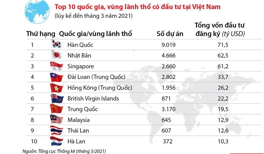 Các quốc gia xoay chiến lược thu hút đầu tư nước ngoài như thế nào? Các quốc gia xoay chiến lược thu hút đầu tư nước ngoài như thế nào?