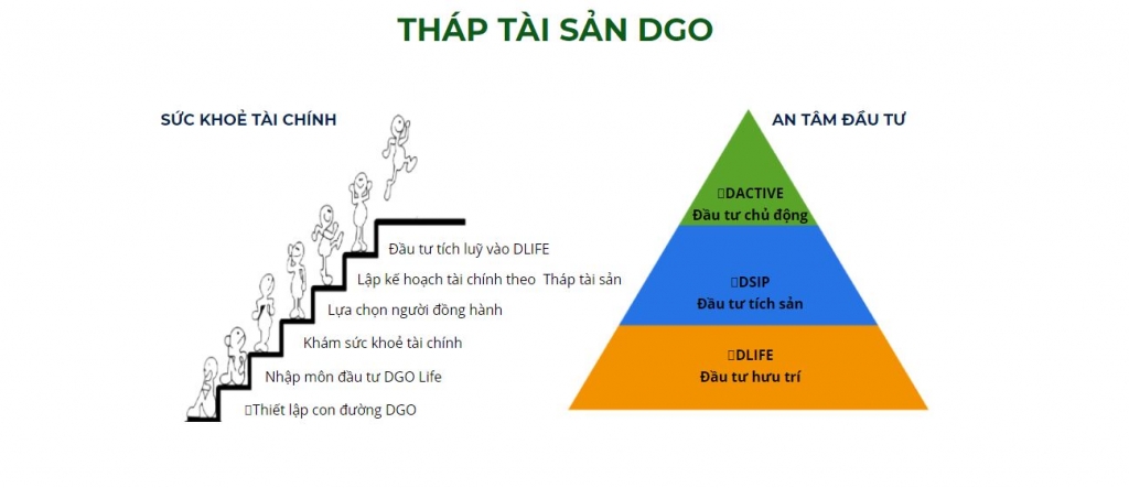 Tăng trải nghiệm khách hàng, chứng khoán sẽ tăng cơ hội phát triển Tăng trải nghiệm khách hàng, chứng khoán sẽ tăng cơ hội phát triển