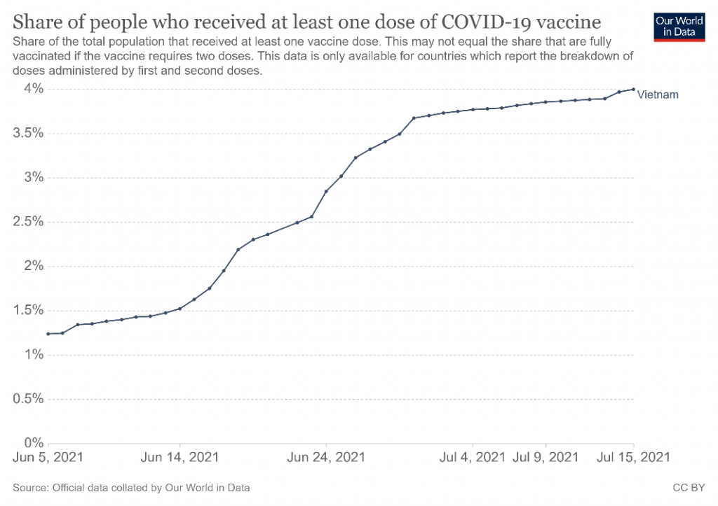 Vaccine Covid-19: Người dân có sợ tiêm? Vaccine Covid-19: Người dân có sợ tiêm?
