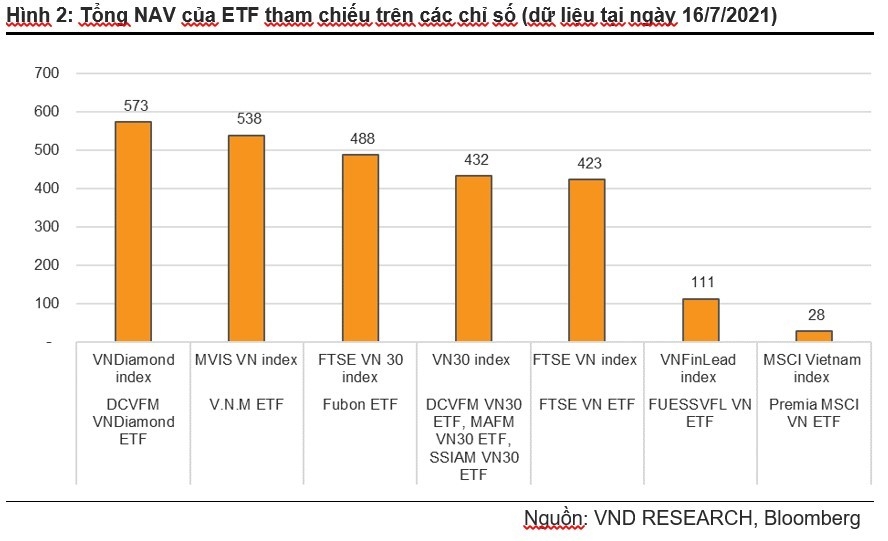 Nâng tiêu chí rổ VN DIAMOND: Những mã nào sẽ thay đổi? Nâng tiêu chí rổ VN DIAMOND: Những mã nào sẽ thay đổi?