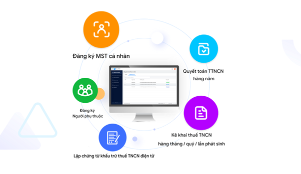 MISA tiên phong ra mắt phần mềm đáp ứng chứng từ khấu trừ thuế TNCN điện tử MISA tiên phong ra mắt phần mềm đáp ứng chứng từ khấu trừ thuế TNCN điện tử