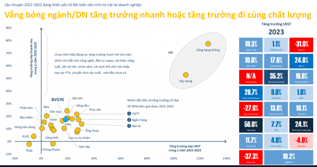 Chọn cổ phiếu nào trong môi trường lạm phát, lãi suất cao và suy giảm tăng trưởng?
