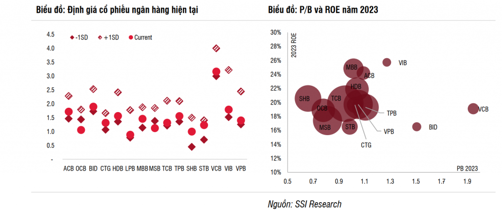 Dự báo GDP quý III tăng mạnh, thêm điểm cộng cho cổ phiếu ngân hàng Dự báo GDP quý III tăng mạnh, thêm điểm cộng cho cổ phiếu ngân hàng