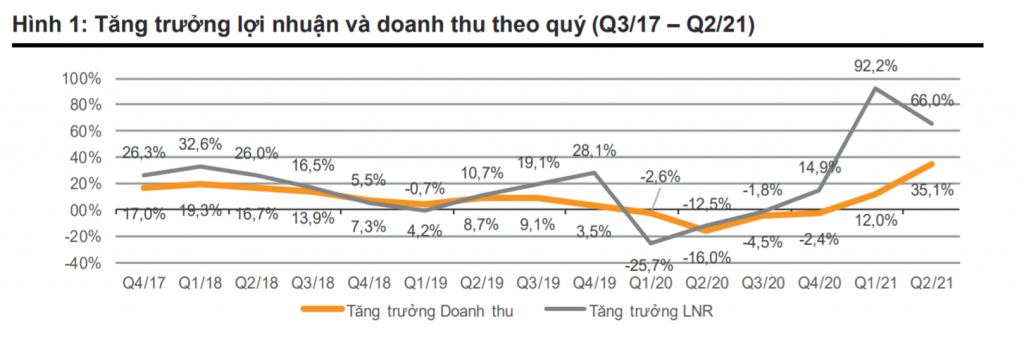 Đại dịch Covid-19 đe dọa triển vọng tăng trưởng quý III/2021 Đại dịch Covid-19 đe dọa triển vọng tăng trưởng quý III/2021