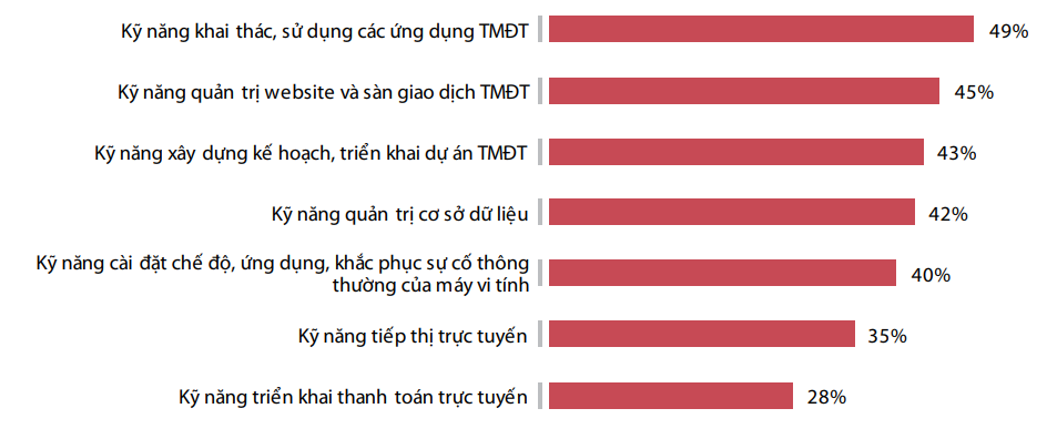 Bàn về giải pháp phát triển kinh tế số trong bối cảnh hiện nay Bàn về giải pháp phát triển kinh tế số trong bối cảnh hiện nay