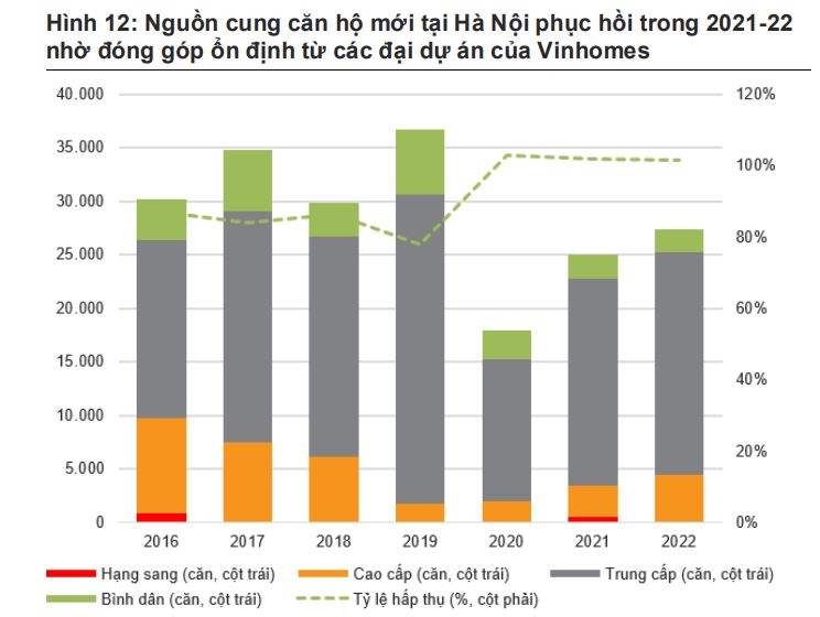 Ngành bất động sản kỳ vọng bứt tốc từ quý IV/2021