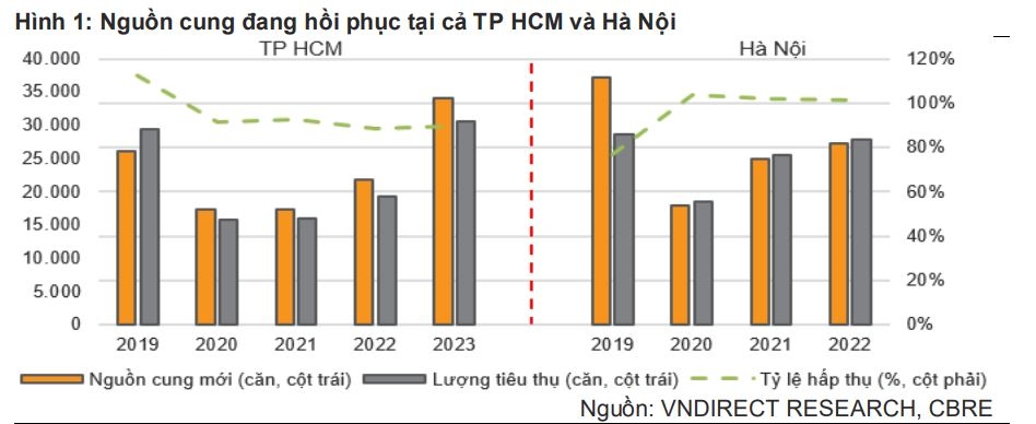 Ngành bất động sản kỳ vọng bứt tốc từ quý IV/2021