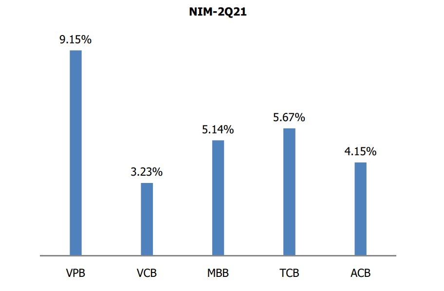MBS dự báo giá mục tiêu của VPB là 86.900 đồng MBS dự báo giá mục tiêu của VPB là 86.900 đồng