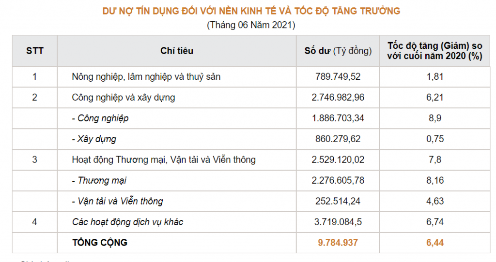 Sẽ giảm áp lực nợ vay cho người dân, doanh nghiệp Sẽ giảm áp lực nợ vay cho người dân, doanh nghiệp
