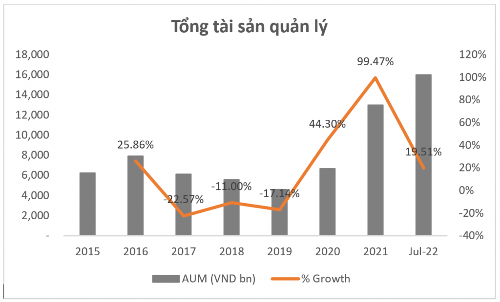 CEO SSIAM: Chứng khoán Việt Nam đang mở cơ hội lớn với đầu tư giá trị