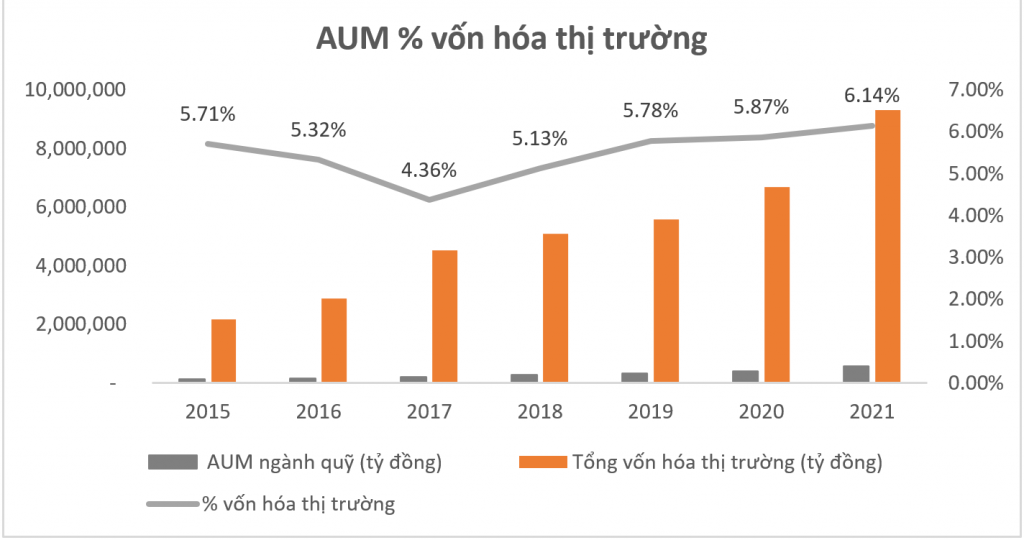 Tỷ trọng cá nhân tự đầu tư chứng khoán: Việt Nam khác quốc tế rất nhiều! Tỷ trọng cá nhân tự đầu tư chứng khoán: Việt Nam khác quốc tế rất nhiều!