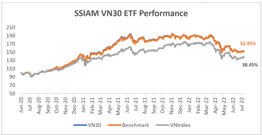 CEO SSIAM: Chứng khoán Việt Nam đang mở cơ hội lớn với đầu tư giá trị