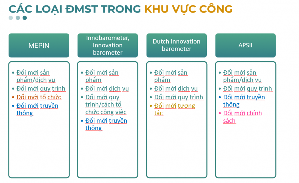 Dấn bước xây Khung chỉ số đo lường đổi mới sáng tạo cho khu vực công Việt Nam