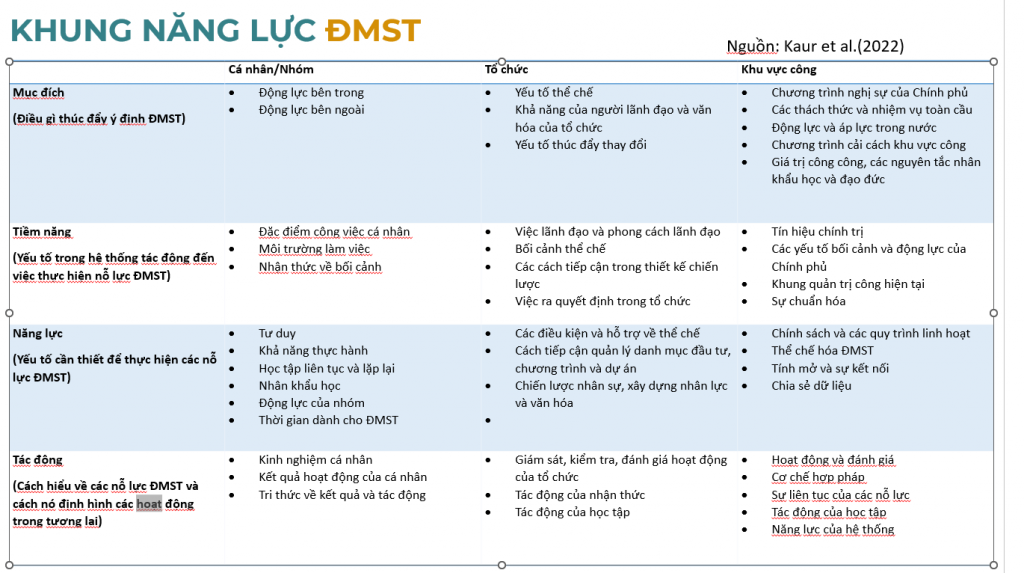Dấn bước xây Khung chỉ số đo lường đổi mới sáng tạo cho khu vực công Việt Nam