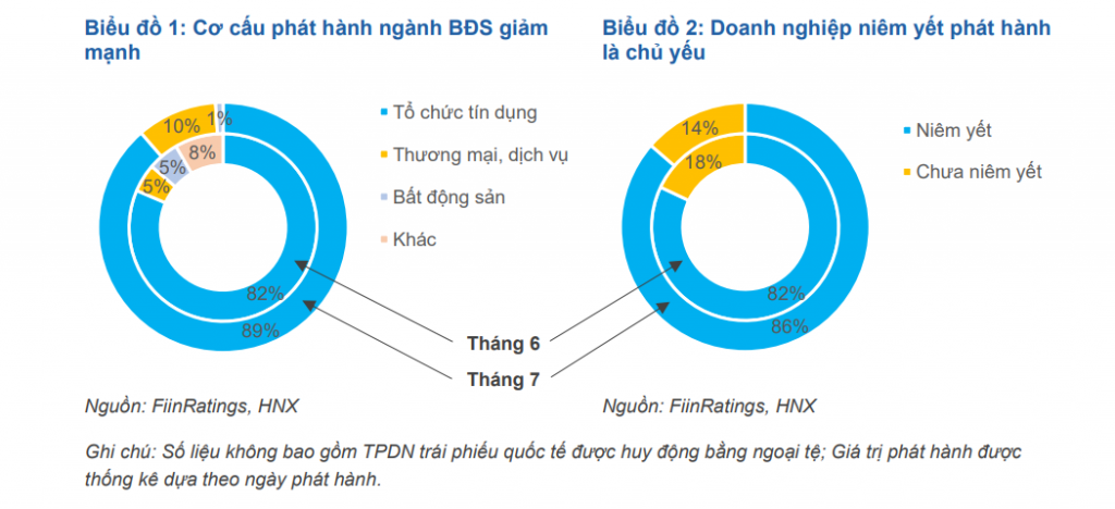 FiinGroup: Trái phiếu xanh sẽ phát triển mạnh trong thời gian tới FiinGroup: Trái phiếu xanh sẽ phát triển mạnh trong thời gian tới