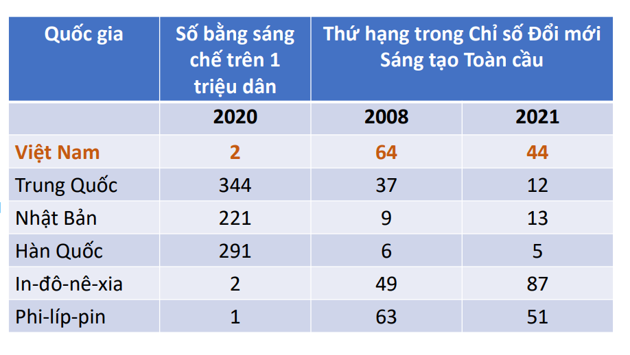 Việt Nam: Cần cải thiện chất lượng giáo dục để tiếp tục tăng trưởng Việt Nam: Cần cải thiện chất lượng giáo dục để tiếp tục tăng trưởng