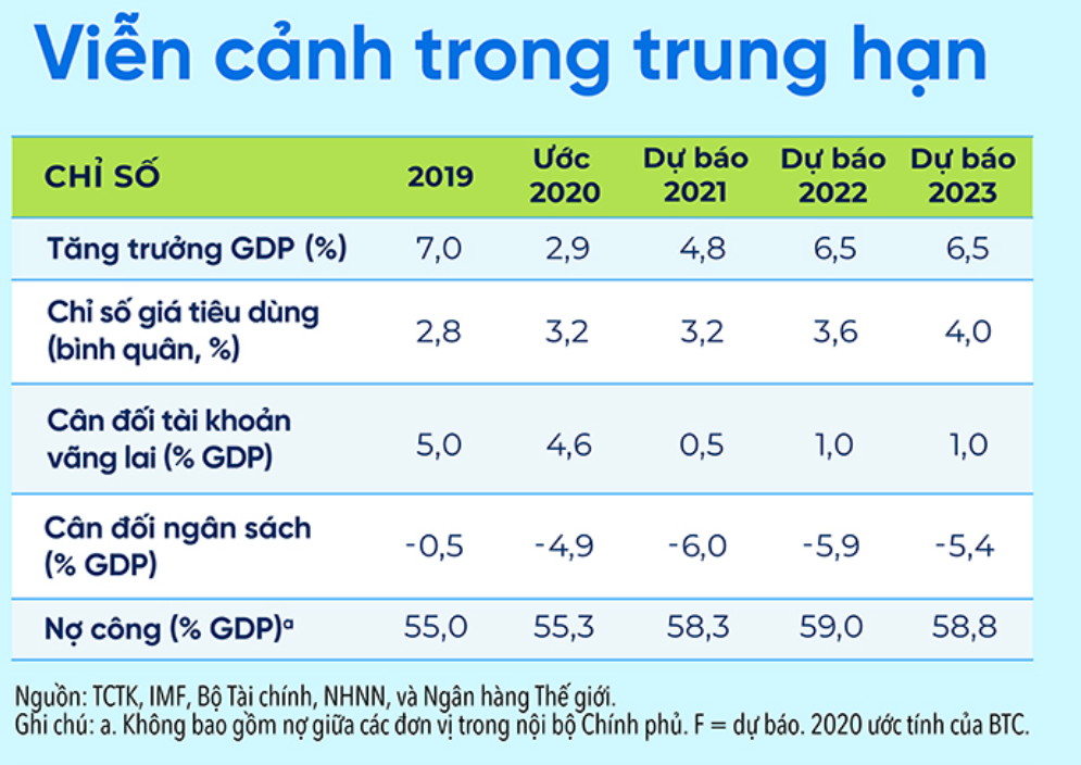 Hội nhập tạo điều kiện cho Việt Nam tăng trưởng tích cực, lâu dài Hội nhập tạo điều kiện cho Việt Nam tăng trưởng tích cực, lâu dài