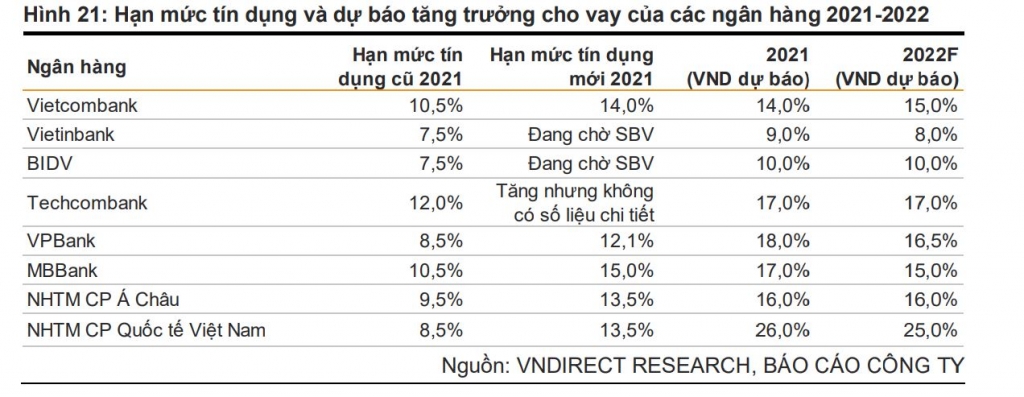Thời điểm để tích lũy cổ phiếu ngân hàng