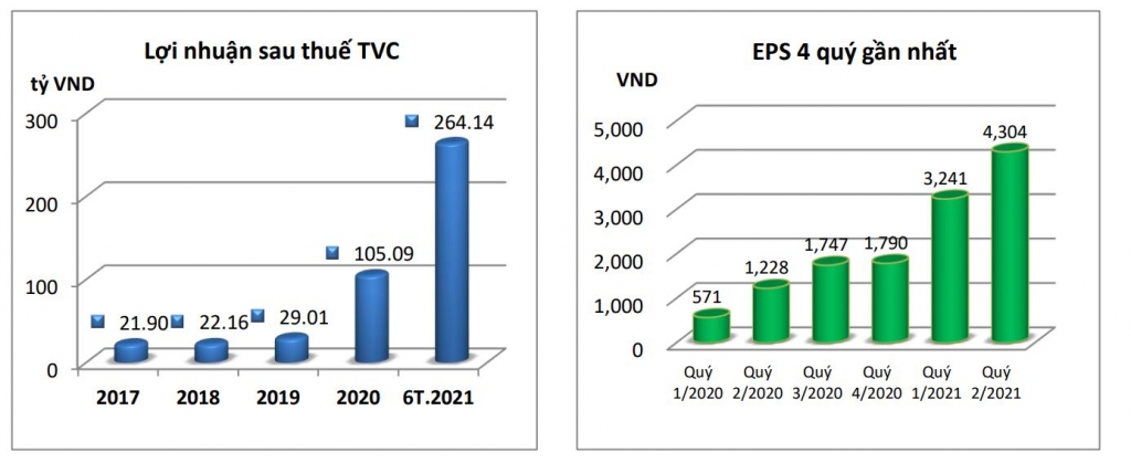 Trí Việt chào bán cổ phiếu cho nhà đầu tư đạt tiêu chí FIRC