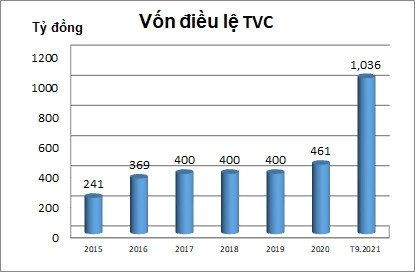 Trí Việt chào bán cổ phiếu cho nhà đầu tư đạt tiêu chí FIRC