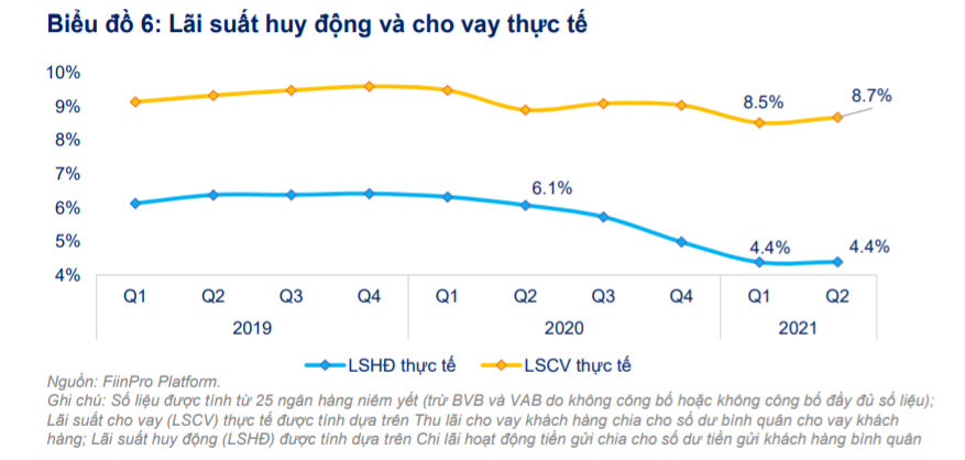 Chứng khoán Việt Nam: Chiến lược sống chung với Covid-19