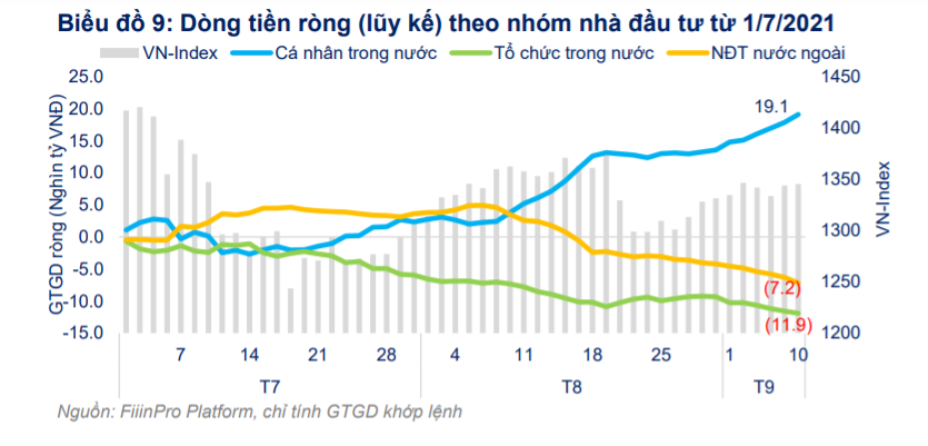 Chứng khoán Việt Nam: Chiến lược sống chung với Covid-19