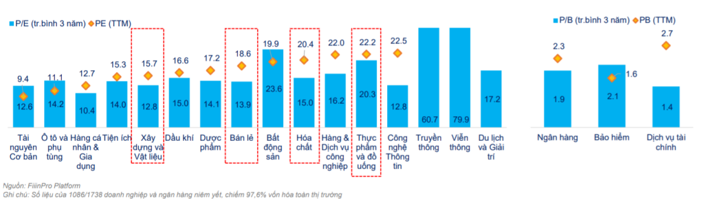 Chứng khoán Việt Nam: Chiến lược sống chung với Covid-19
