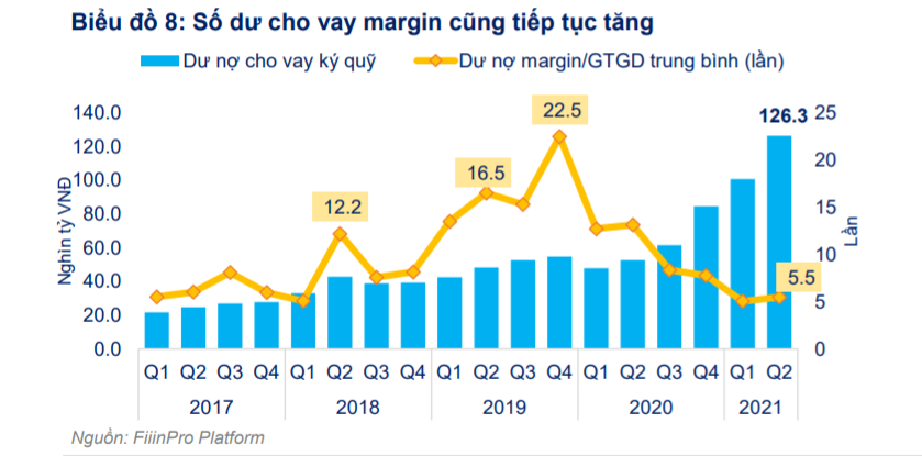 Chứng khoán Việt Nam: Chiến lược sống chung với Covid-19