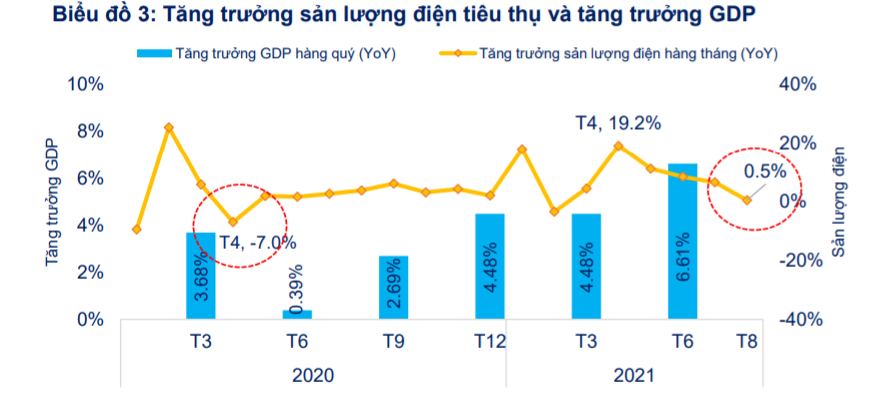 Chứng khoán Việt Nam: Chiến lược sống chung với Covid-19