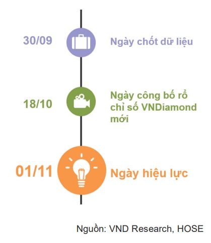 LPB có thể bị loại khỏi VNDIAMOND theo quy tắc chỉ số mới LPB có thể bị loại khỏi VNDIAMOND theo quy tắc chỉ số mới