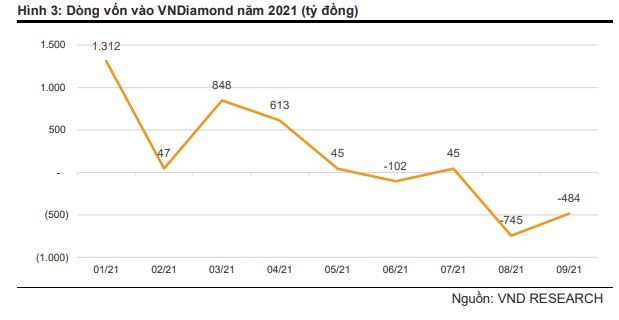 LPB có thể bị loại khỏi VNDIAMOND theo quy tắc chỉ số mới LPB có thể bị loại khỏi VNDIAMOND theo quy tắc chỉ số mới
