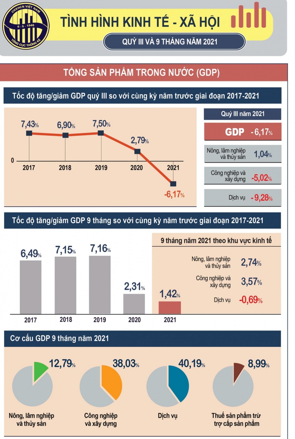 Lý giải hai ngưỡng giảm của GDP Việt Nam Lý giải hai ngưỡng giảm của GDP Việt Nam