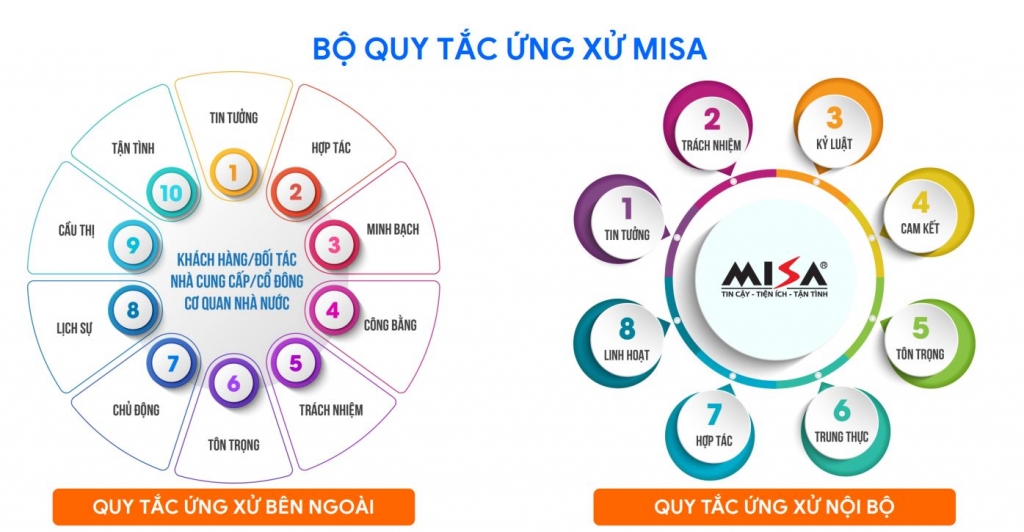 “Nữ tướng” MISA kể chuyện văn hóa doanh nghiệp “Nữ tướng” MISA kể chuyện văn hóa doanh nghiệp